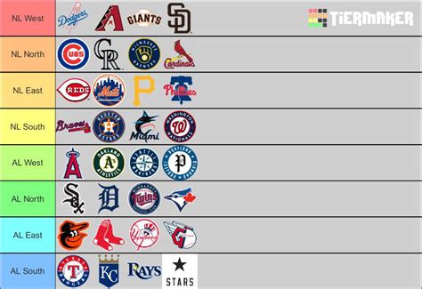 sbr forum mlb|possible new mlb teams.